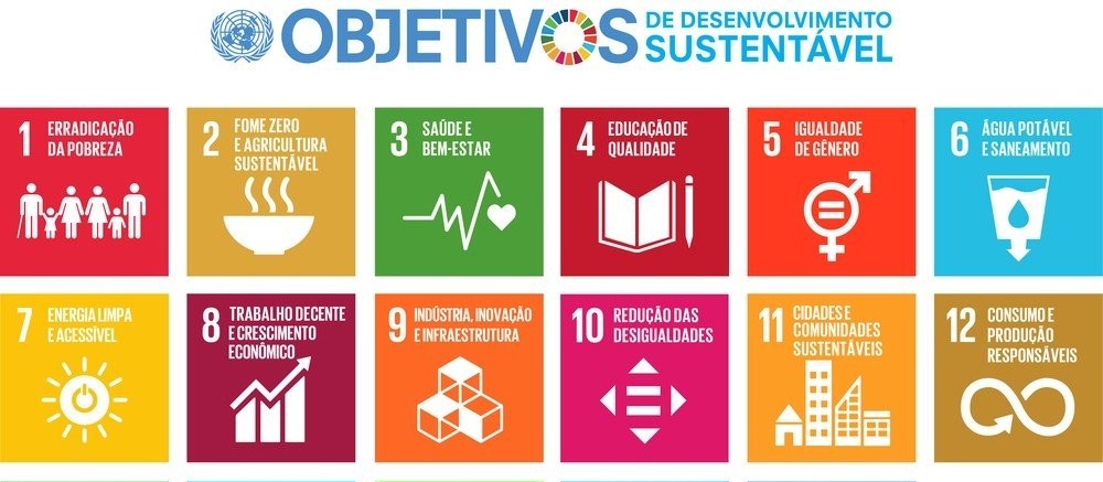A posição do Brasil em relação às metas e indicadores dos ODS