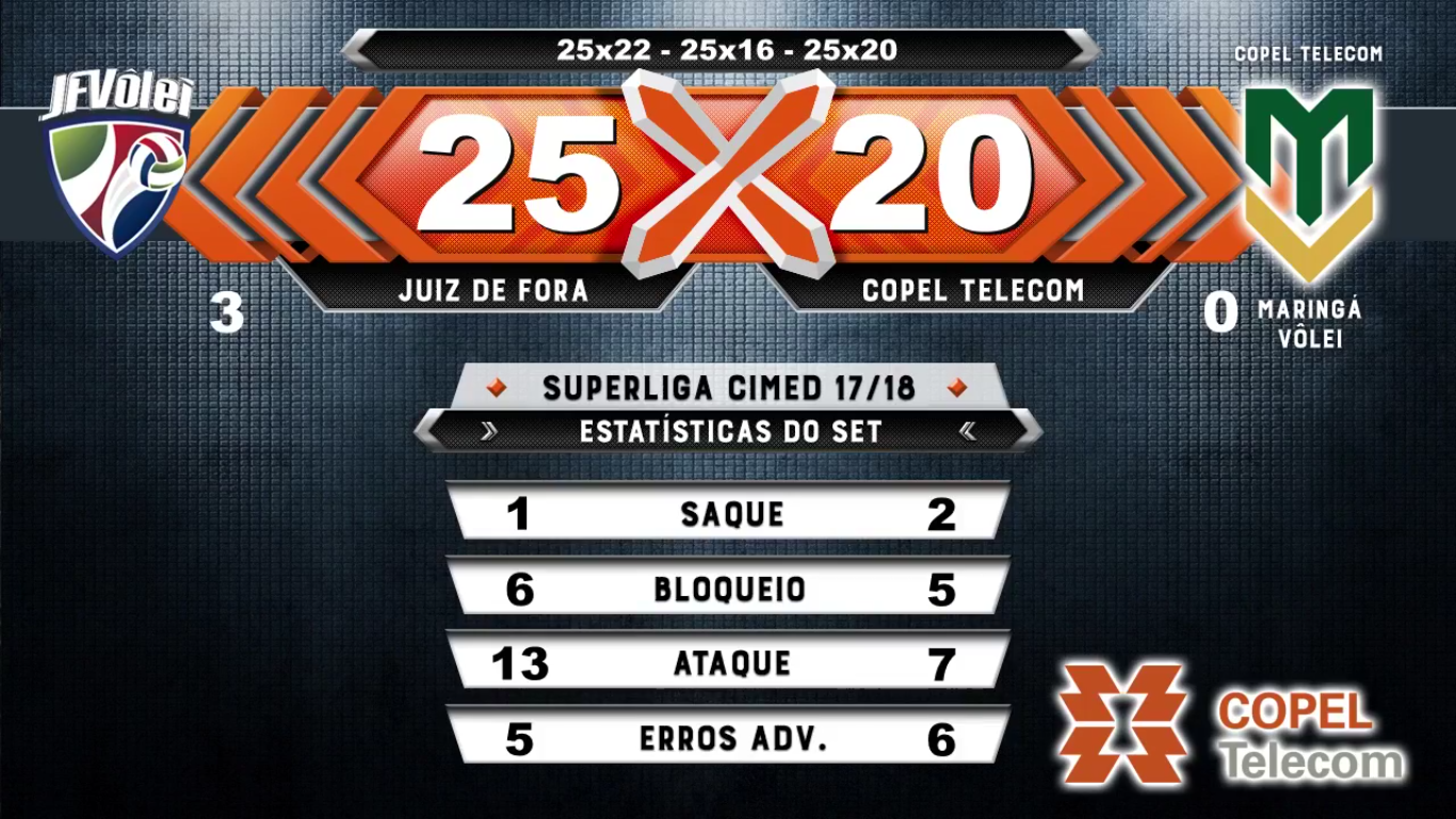 Maringá Vôlei perde para o Juiz de Fora