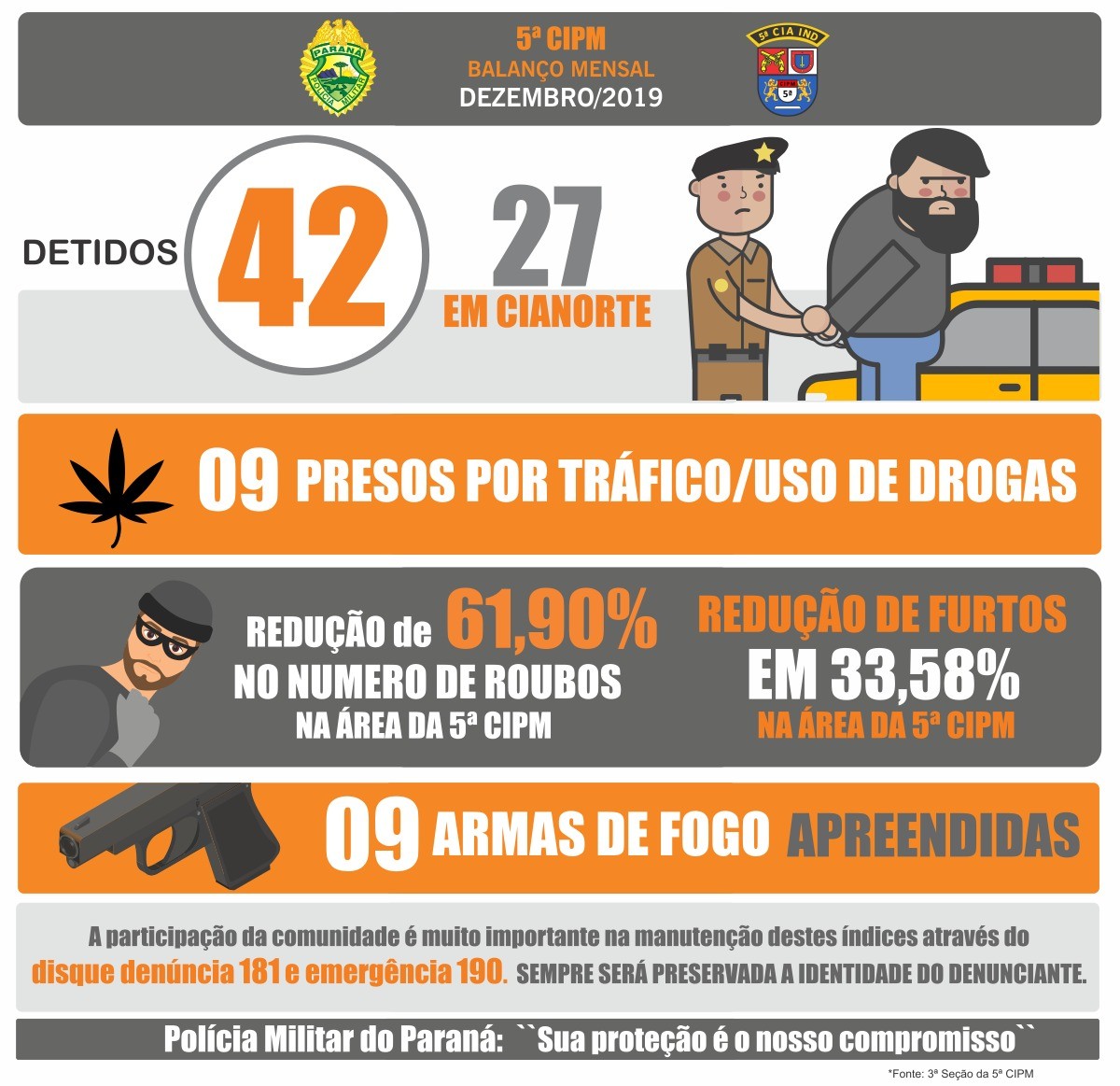 Foto: Divulgação/PM