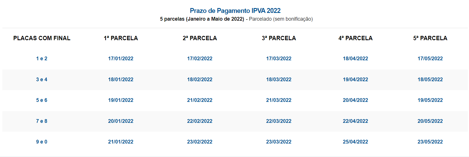 Vencimento da quarta parcela do IPVA começa nesta segunda-feira (18)
