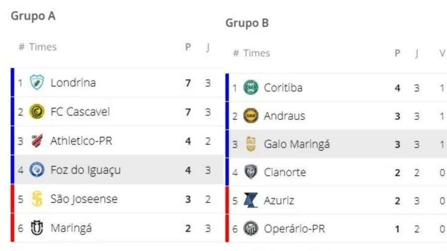 Foto: GE | Reprodução