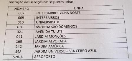 10 linhas da TCCC são cortadas e não funcionam neste domingo (27)