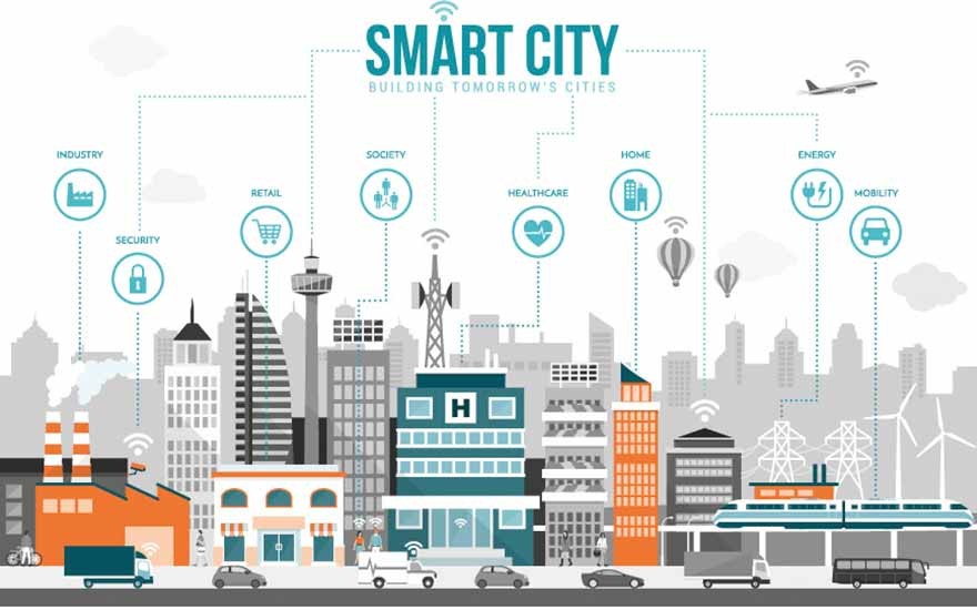 Urban Systems divulga Ranking Connected Smart Cities