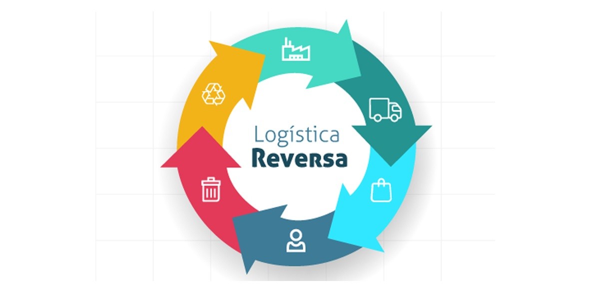Em alguns casos, logística reversa pode significar a falência da empresa