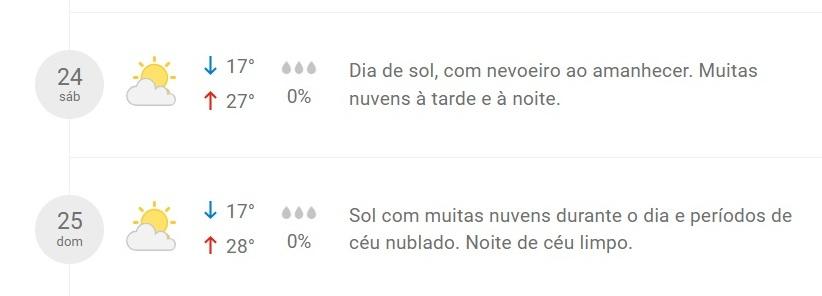Fonte: Climatempo