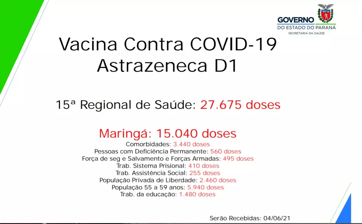 Fonte: 15ª Regional de Saúde de Maringá