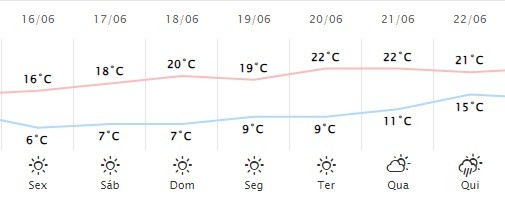 Imagem: Simepar/Reprodução