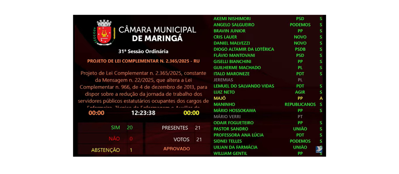 Projeto da jornada de 30 horas para enfermagem é aprovado