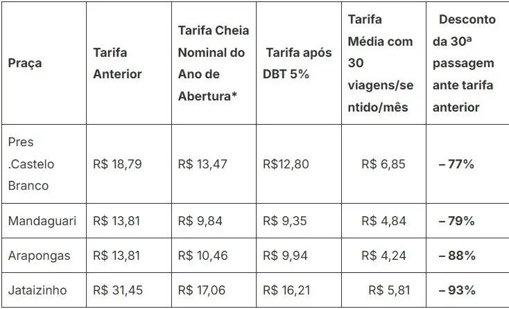 Foto: Divulgação/EPR