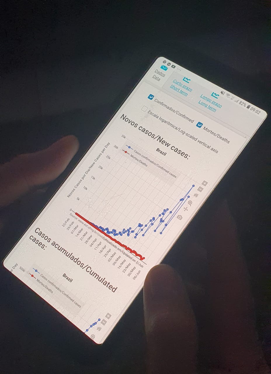 Aplicativo prevê que pico da pandemia no Brasil será 16 de julho
