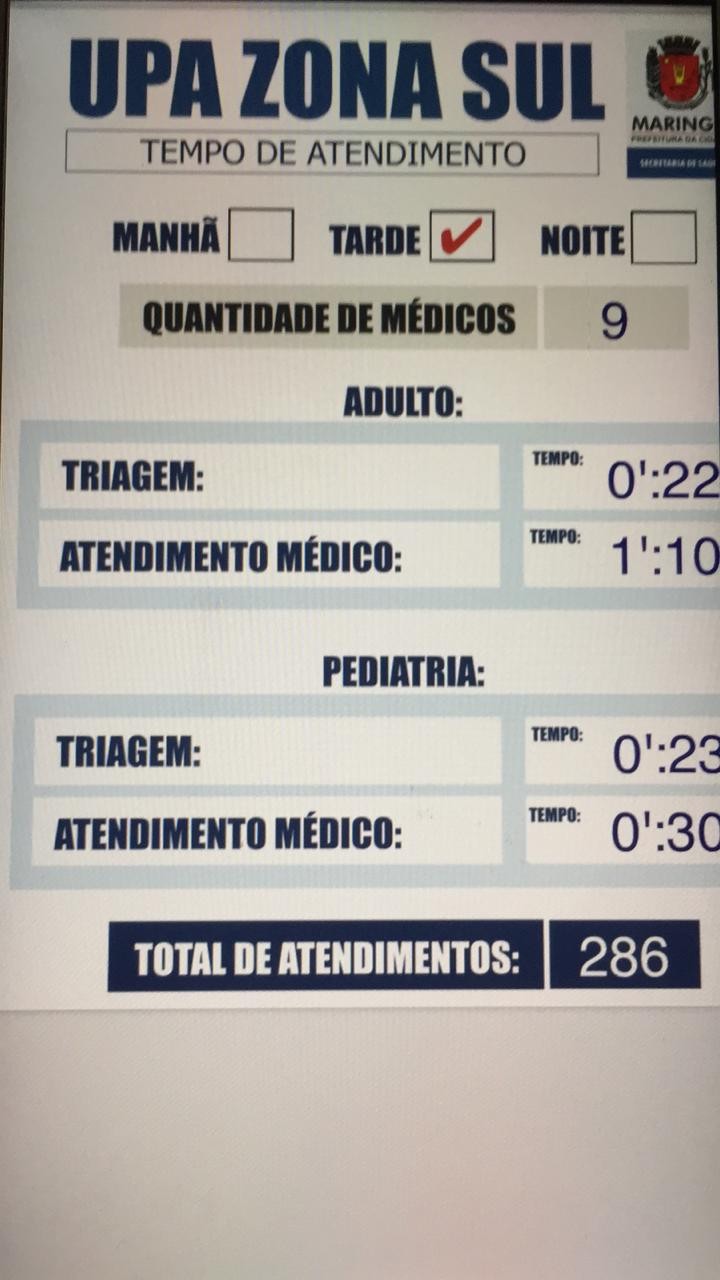 Secretaria de Saúde divulga relatório de atendimentos