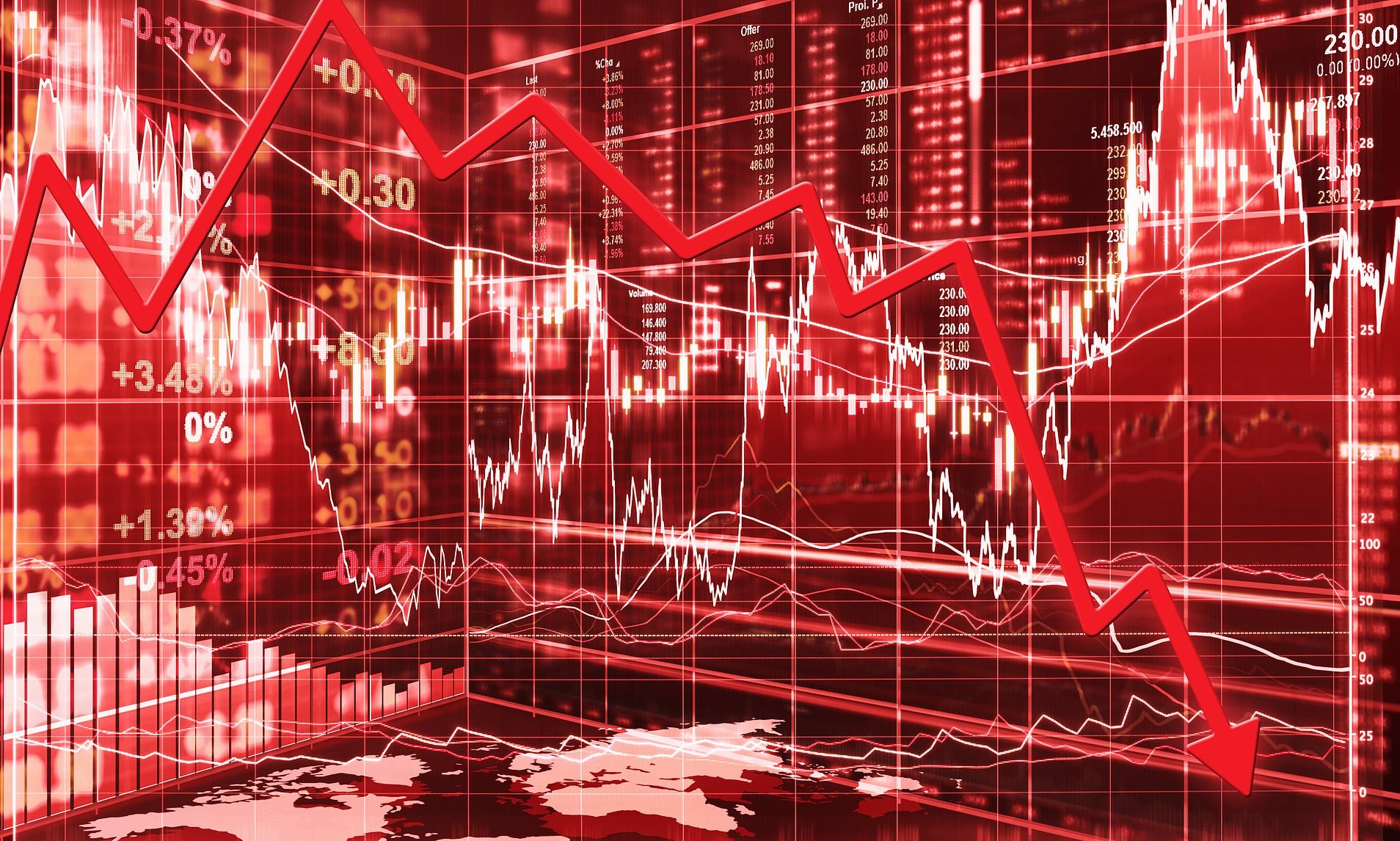 Diferenças fundamentais da crise atual frente a de 2008