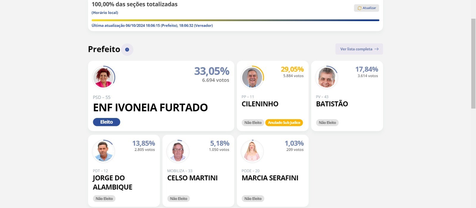 Em Mandaguari, enfermeira Ivoneia Furtado é reeleita prefeita 