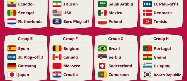 Brasil enfrentará Sérvia, Suíça e Camarões na fase de grupos da Copa do Mundo