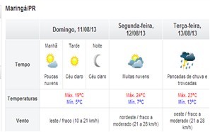 Domingo em Maringá amanhece com temperatura de 4 graus e Dia dos Pais será frio